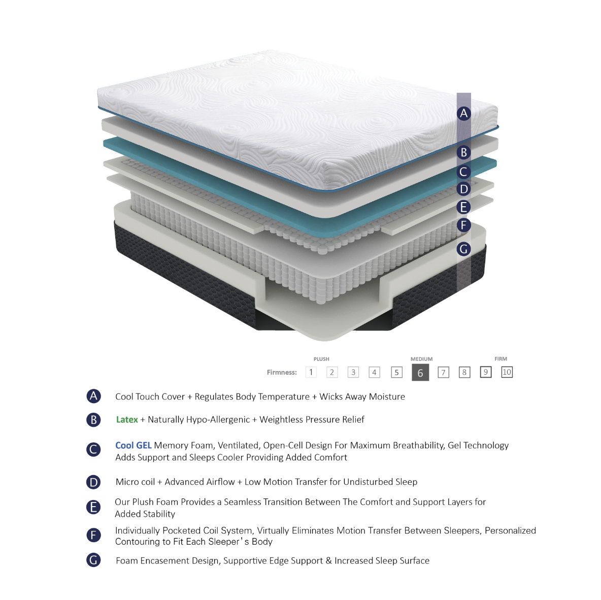 Joy 14" Queen Latex Microcoil Hybrid Mattress