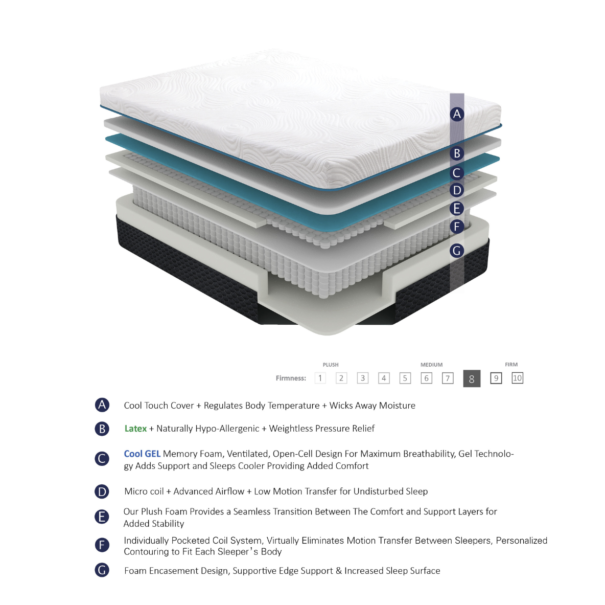 Joy 11" Queen Latex Microcoil Hybrid Mattress