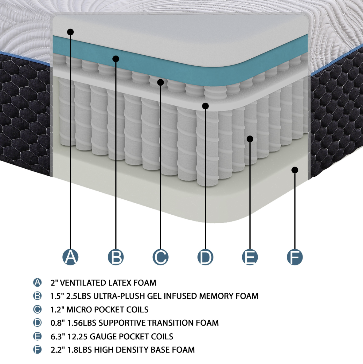 Joy 14" Queen Latex Microcoil Hybrid Mattress