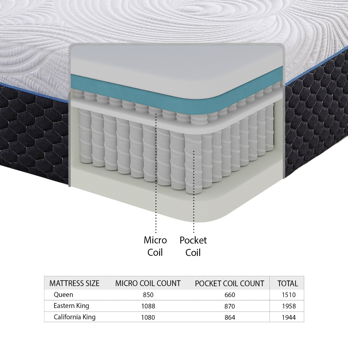 Joy 14" Queen Latex Microcoil Hybrid Mattress