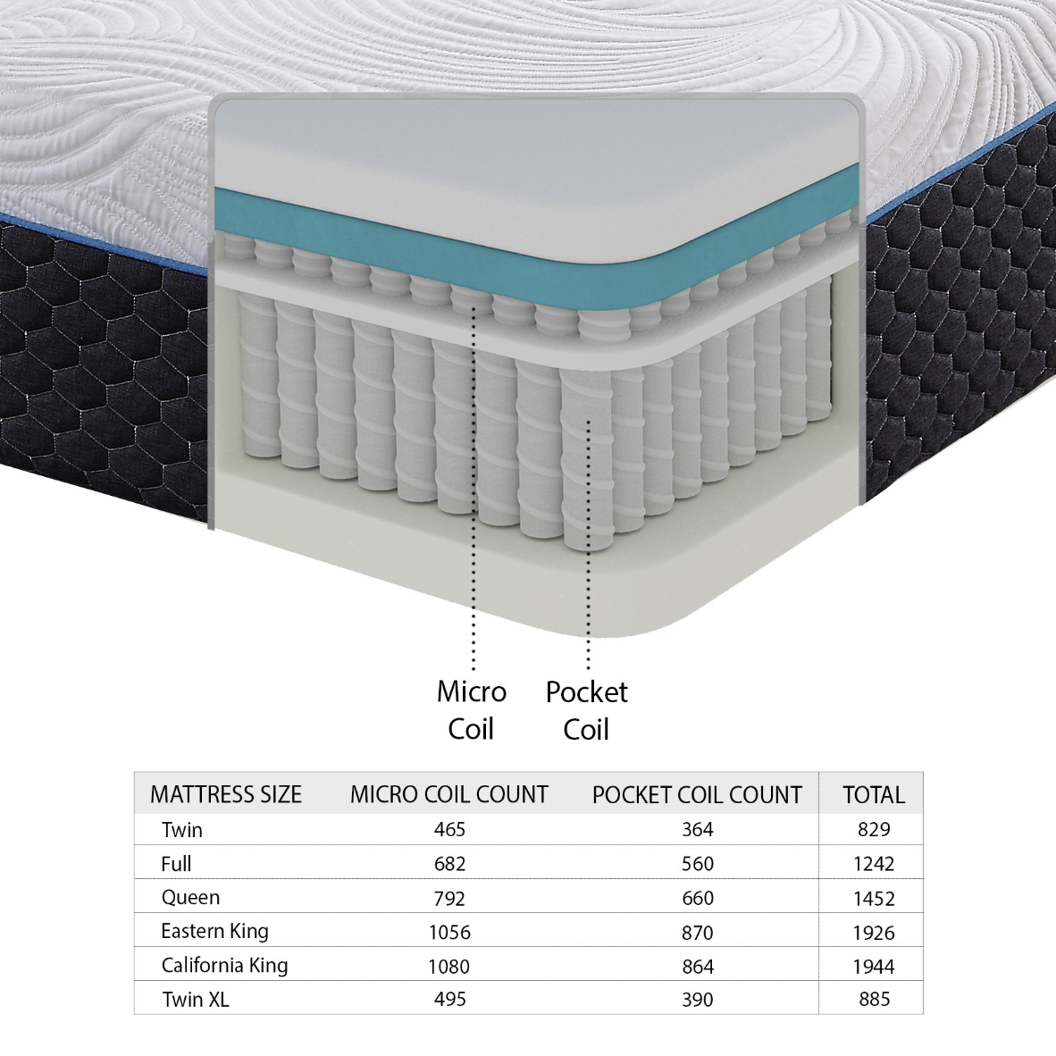 Joy 11" Queen Latex Microcoil Hybrid Mattress