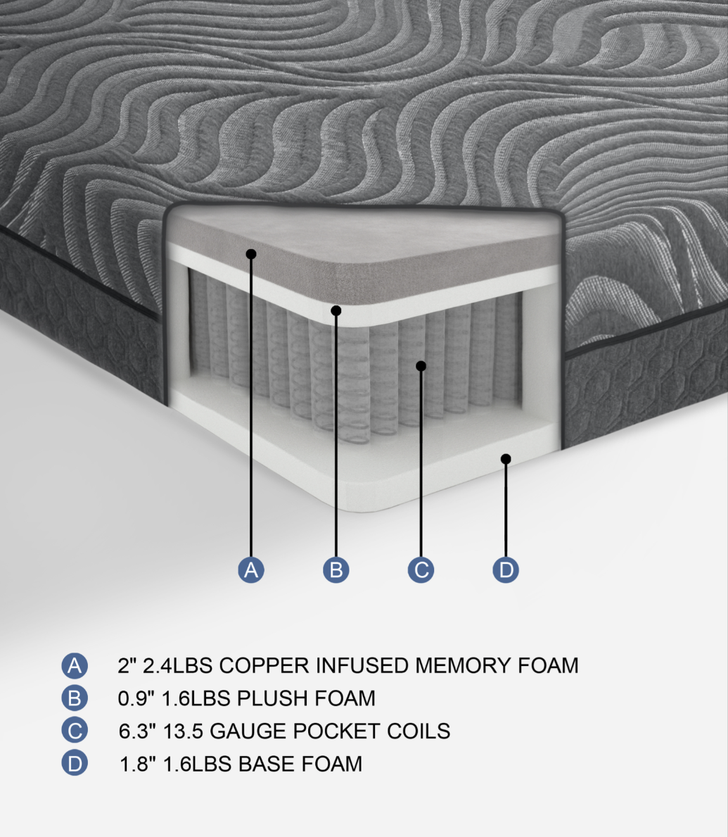 Serenity 11" Copper-Infused Memory Foam Mattress