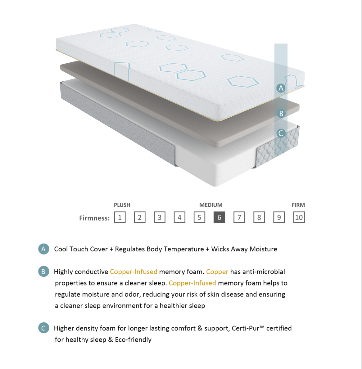 Harmony 8" Copper-Infused Memory Foam Mattress