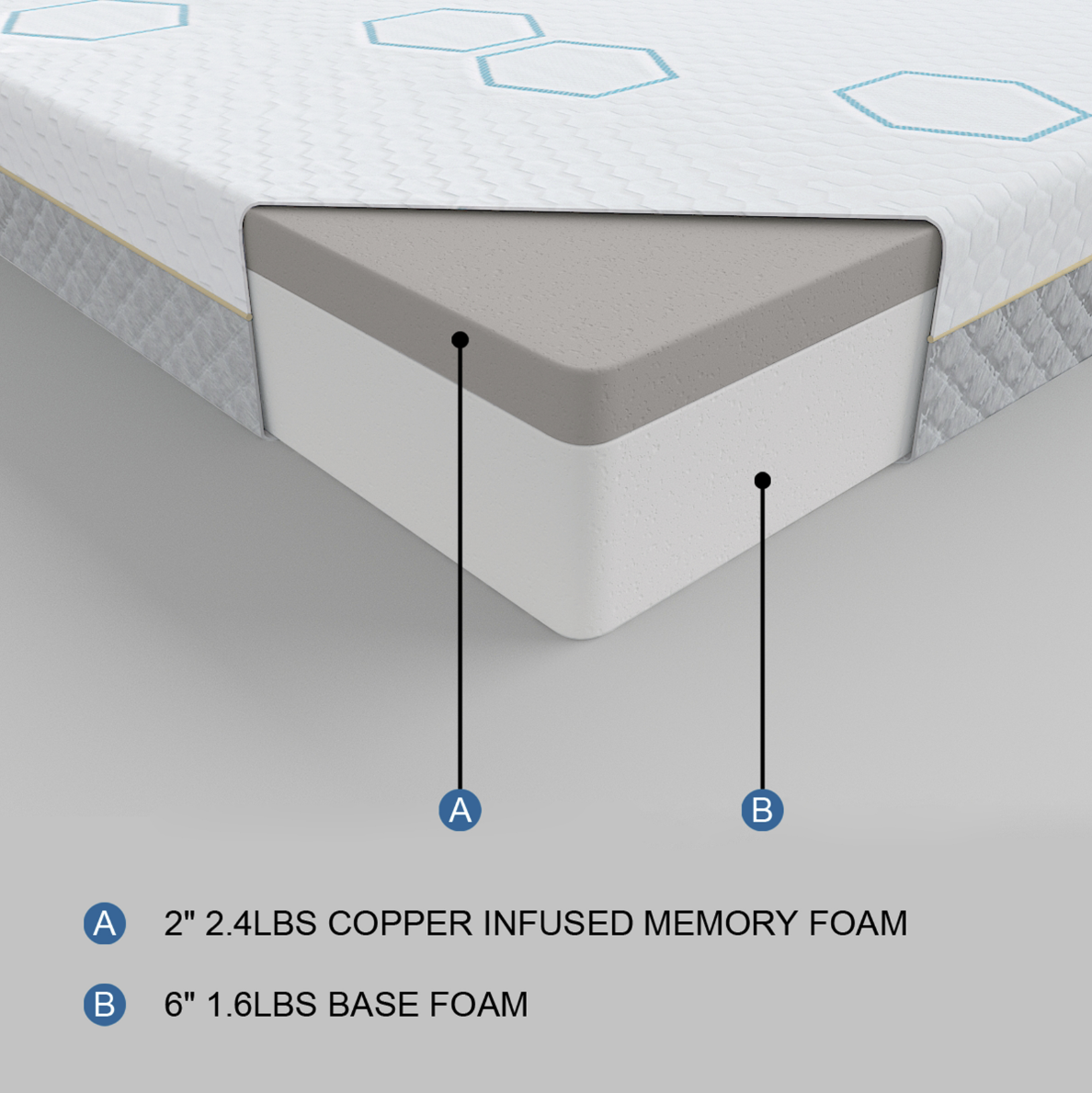 Harmony 8" Copper-Infused Memory Foam Mattress