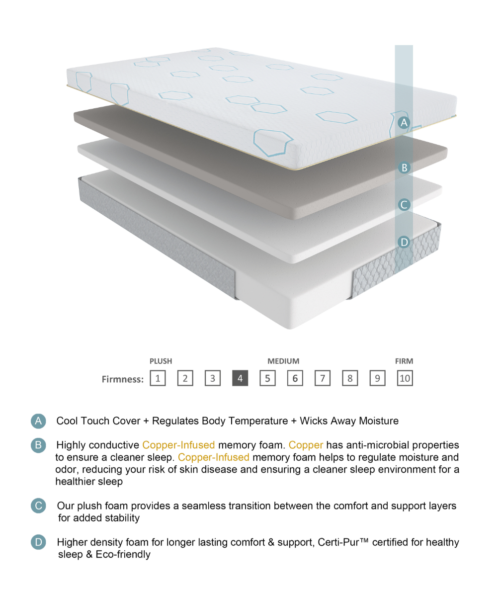 Harmony 12" Copper-Infused Memory Foam Mattress