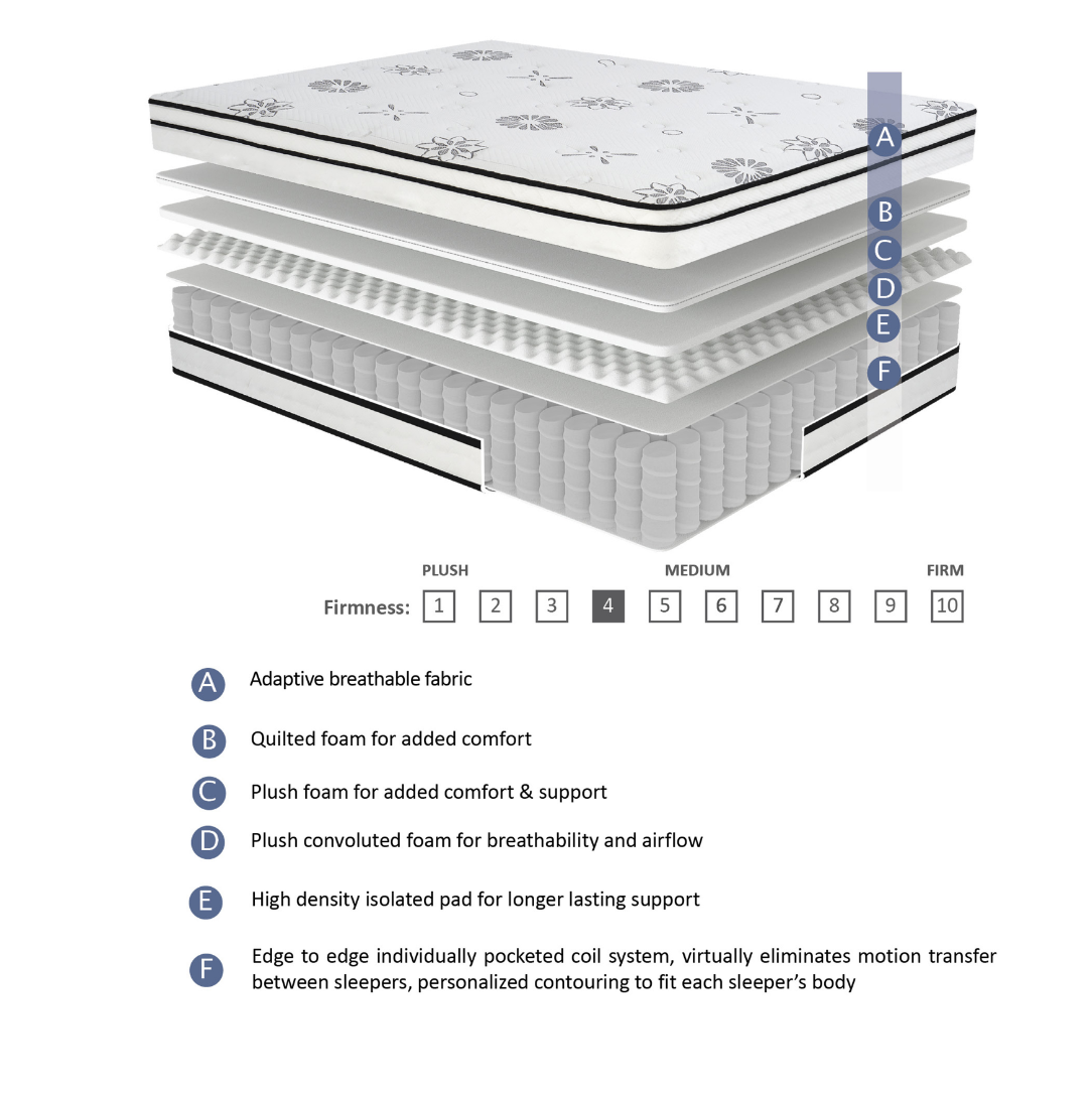 Bliss 12" Hybrid Mattress