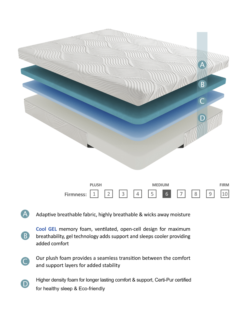 Bliss 10" Gel-Infused Memory Foam Mattress